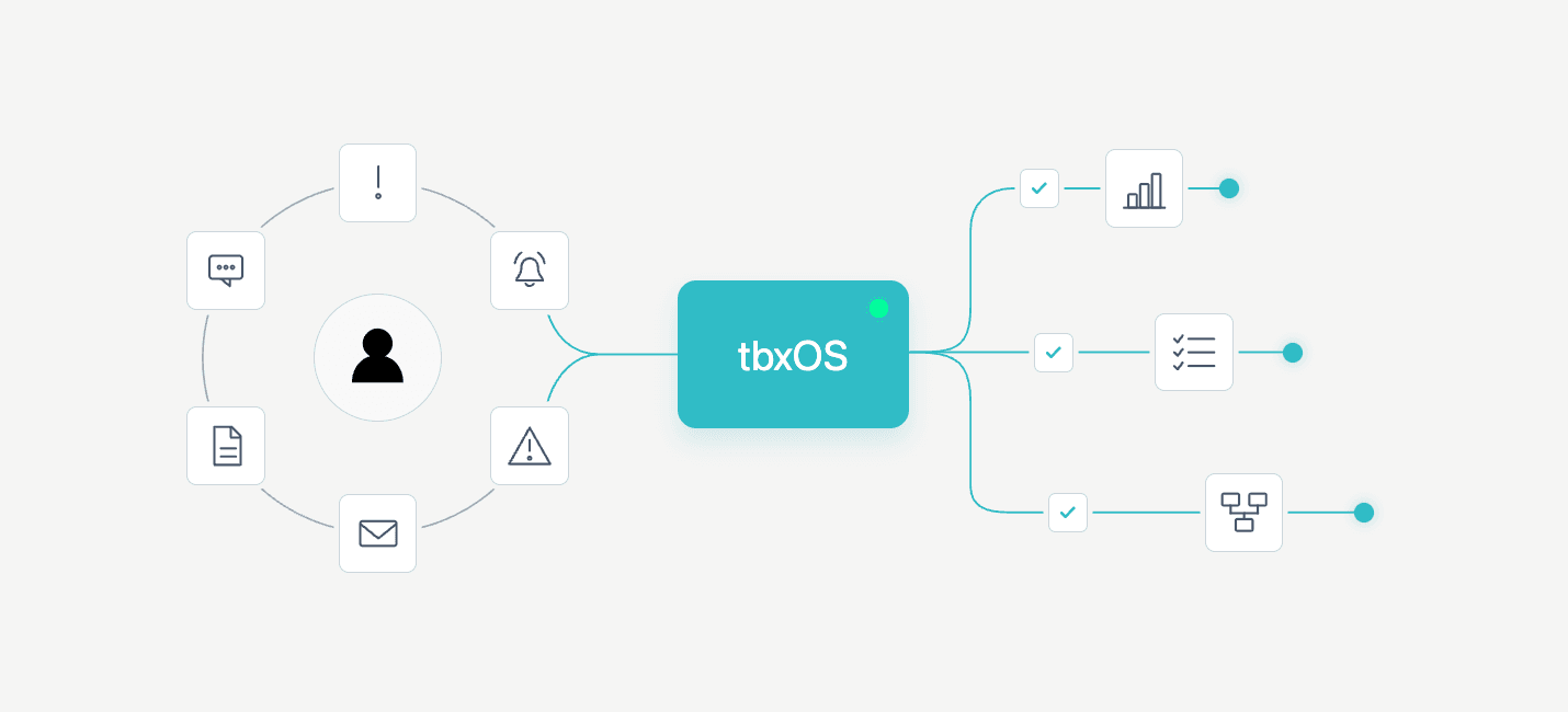 tbxOS nutzerzentriert